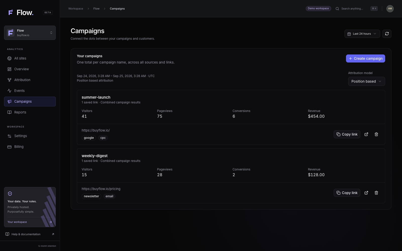 Flow demo campaign report showing visitors, pageviews, conversions, and revenue for two campaigns.