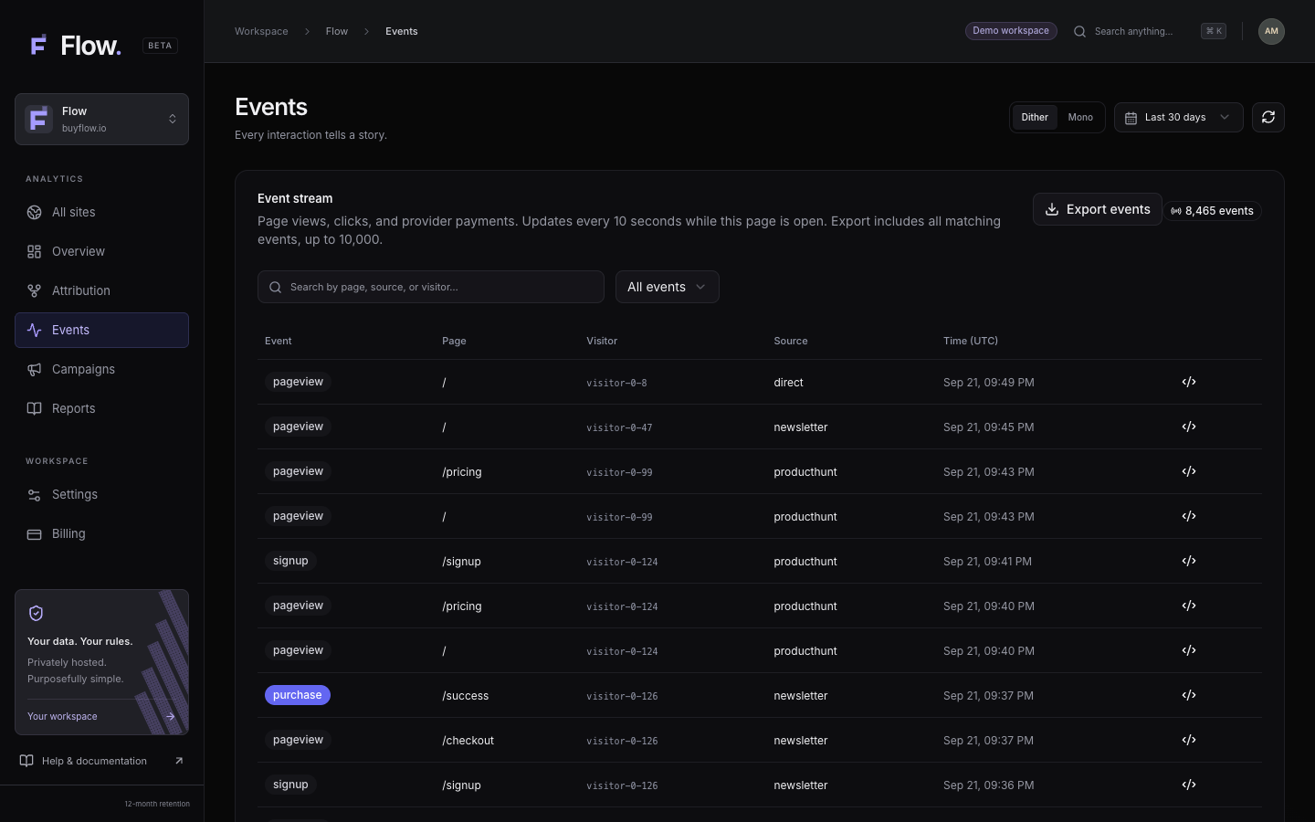 Flow events report with sample activity and filtering controls.